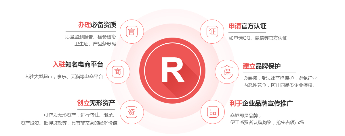 石泉商标注册的作用